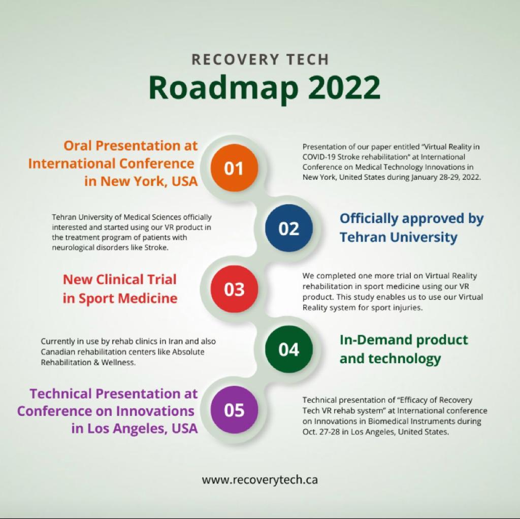 Roadmap 2022 at a glance!